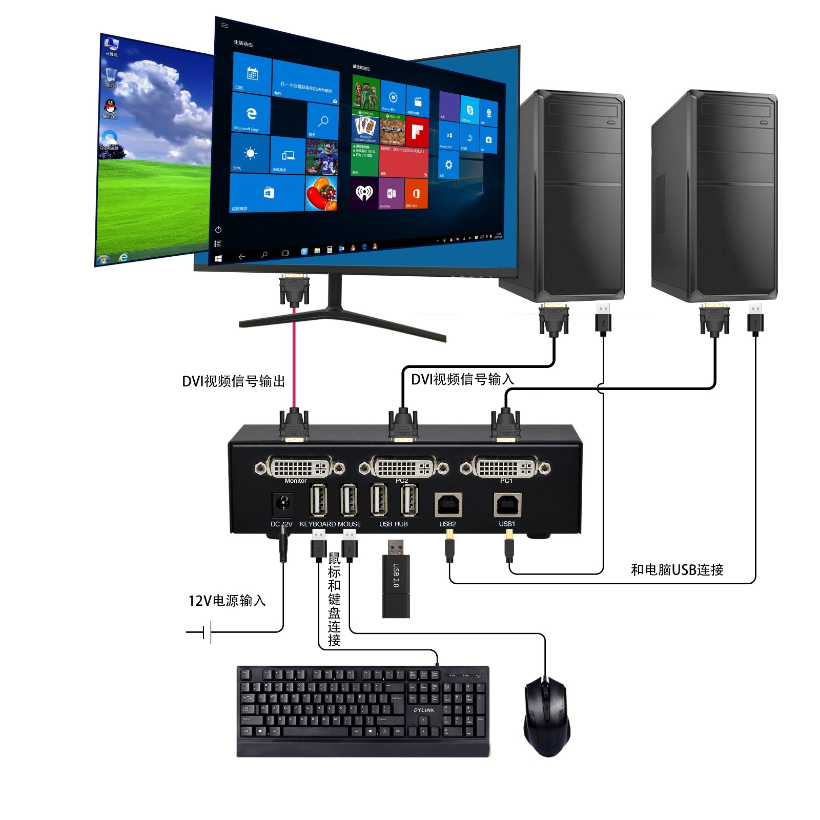 在使用光端機的過程中該如何配置呢？