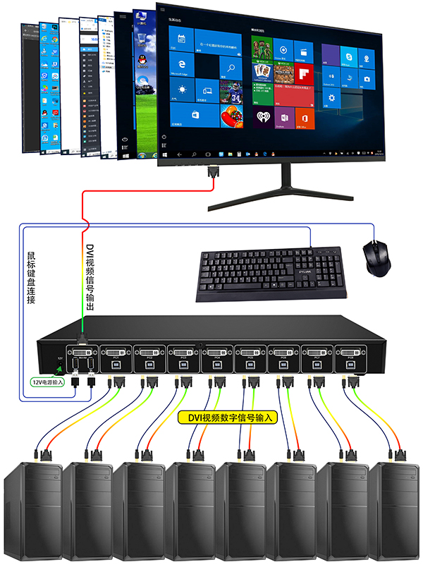 安防監控視頻光端機技術原理