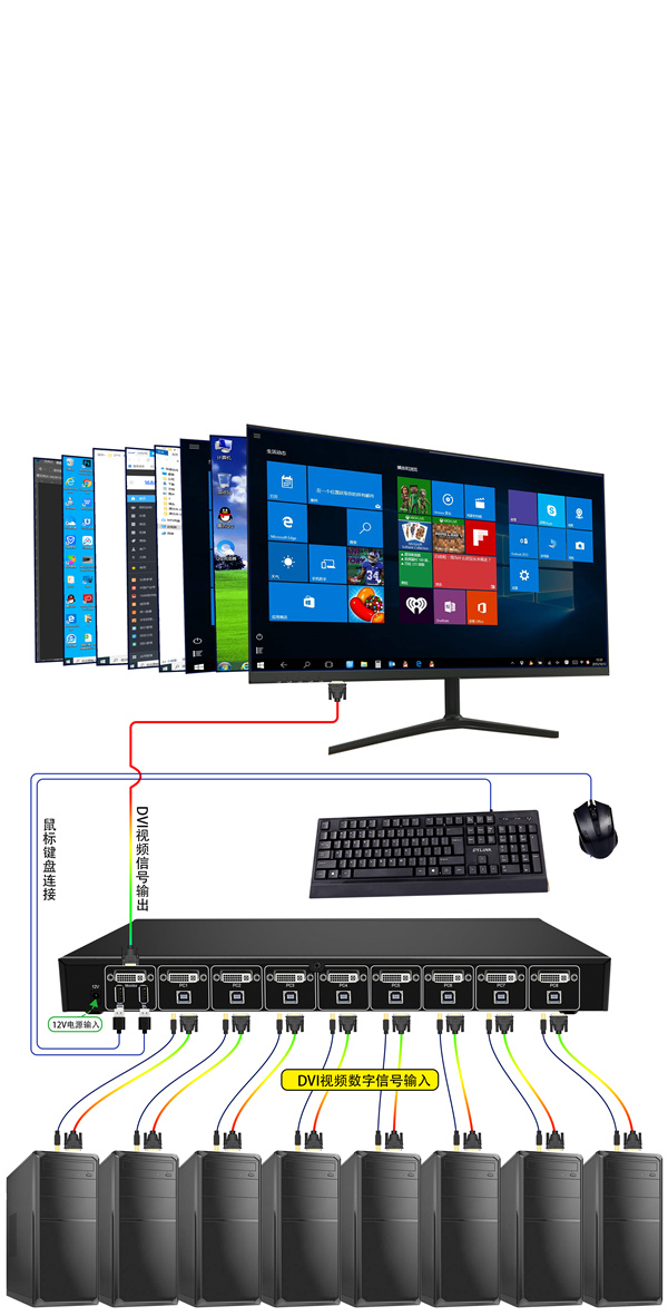一起來看看光端機該如何配置？