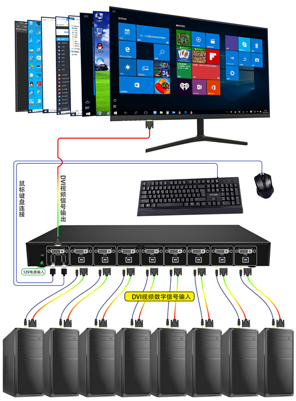 視頻傳輸項目中超延長器傳輸距離怎麼辦